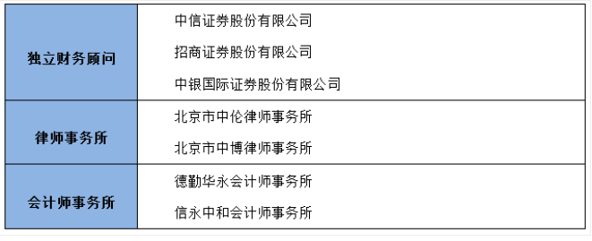 銀行常年財務顧問報告