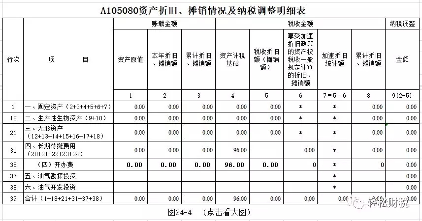 常年財務(wù)顧問費(fèi)稅前列支