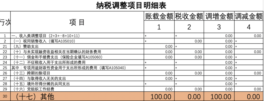 常年財務(wù)顧問費(fèi)稅前列支