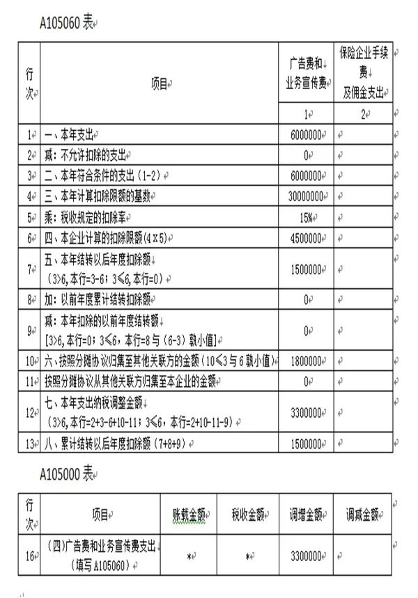 常年財務(wù)顧問費(fèi)稅前列支