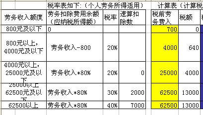 稅務(wù)籌劃案例