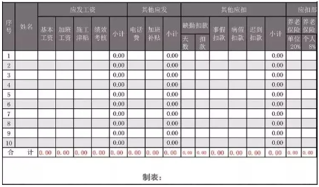 公轉(zhuǎn)私10大合理稅務(wù)籌劃方式