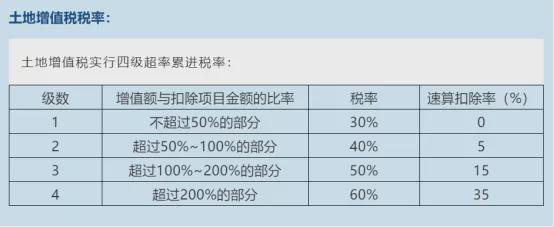 股權收購稅務籌劃