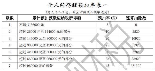 公轉(zhuǎn)私10大合理稅務籌劃方式(企業(yè)重組清算稅務處理與節(jié)稅籌劃指南)(圖8)