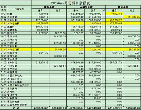 常年財(cái)務(wù)顧問(wèn)科目核算(財(cái)務(wù)集中核算實(shí)施方案)