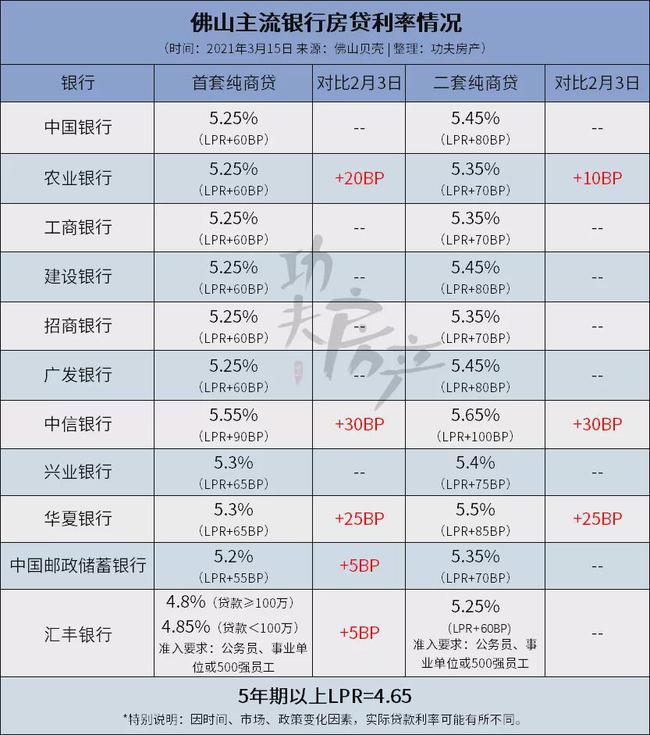 銀行常年財務(wù)顧問費