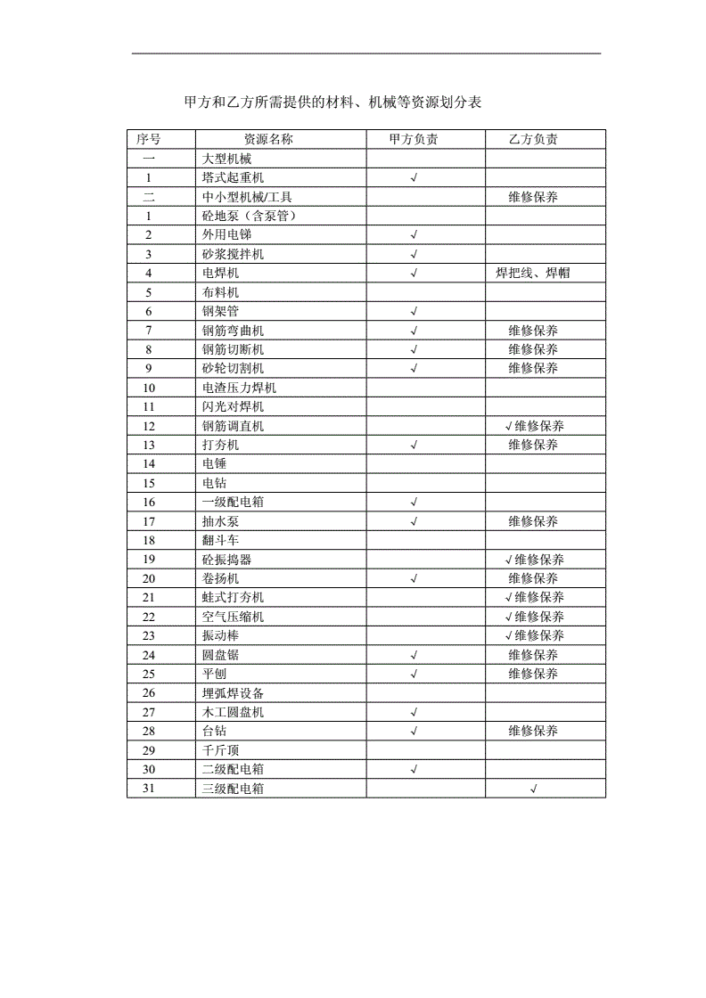 常年財(cái)務(wù)顧問(wèn)服務(wù)合同范本(erp財(cái)務(wù)實(shí)施顧問(wèn))