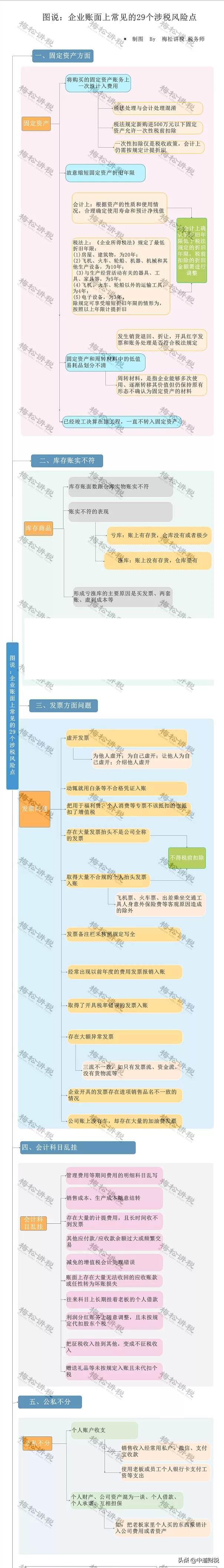 最嚴稽查來了！稅務(wù)局最新消息！稅務(wù)將對納稅人進行全面畫像