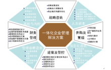 財務咨詢(財務培訓咨詢)(圖1)