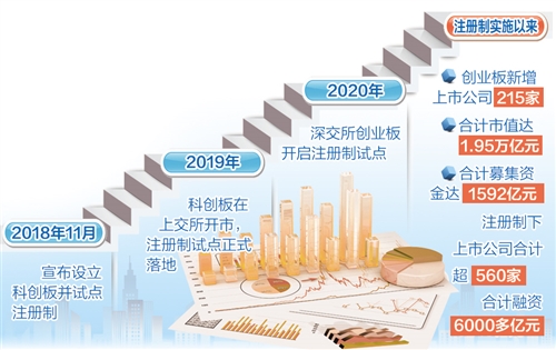 公司上市(公司ipo上市流程, 時間)