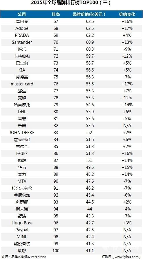 財務公司排名