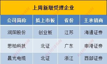 創(chuàng)業(yè)板上市條件五條標(biāo)準(zhǔn)