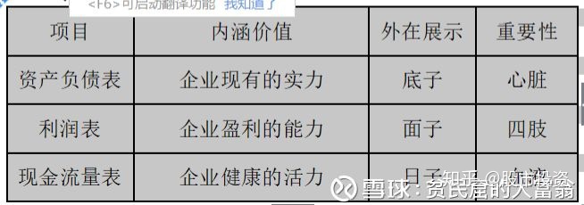 上市公司財務(wù)報表分析(東風(fēng)股份有限公司報表財務(wù))(圖2)