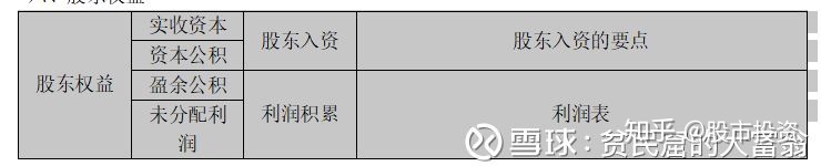 上市公司財務(wù)報表分析(東風(fēng)股份有限公司報表財務(wù))(圖8)