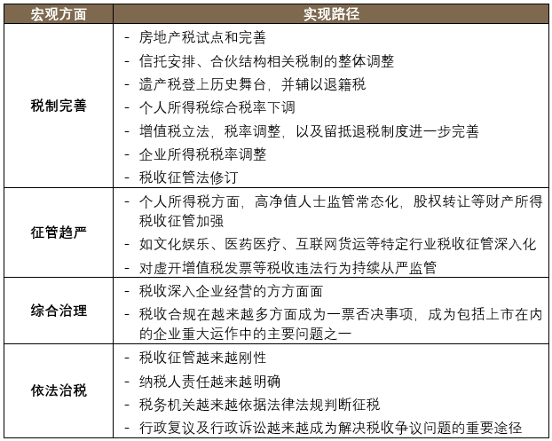 2021年稅收熱點(diǎn)問題之回顧、展望與戰(zhàn)略建議