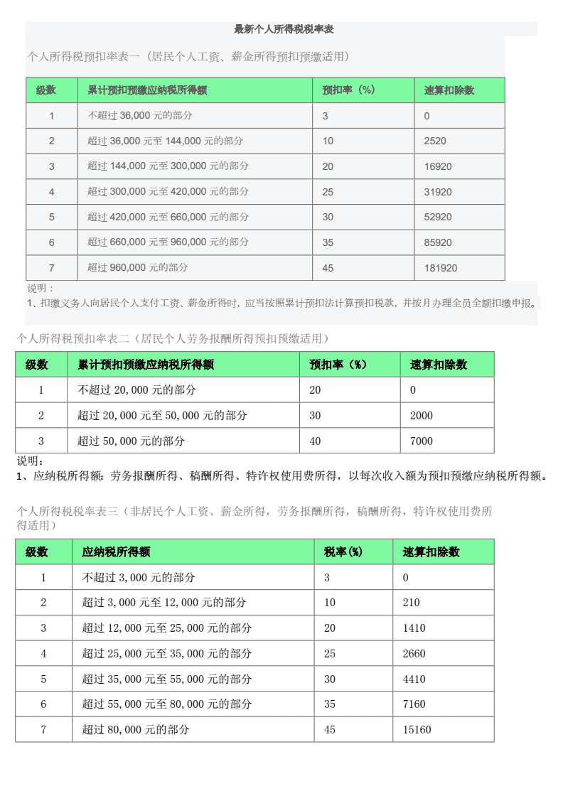 北京企業(yè)所得稅稅收籌劃有哪些