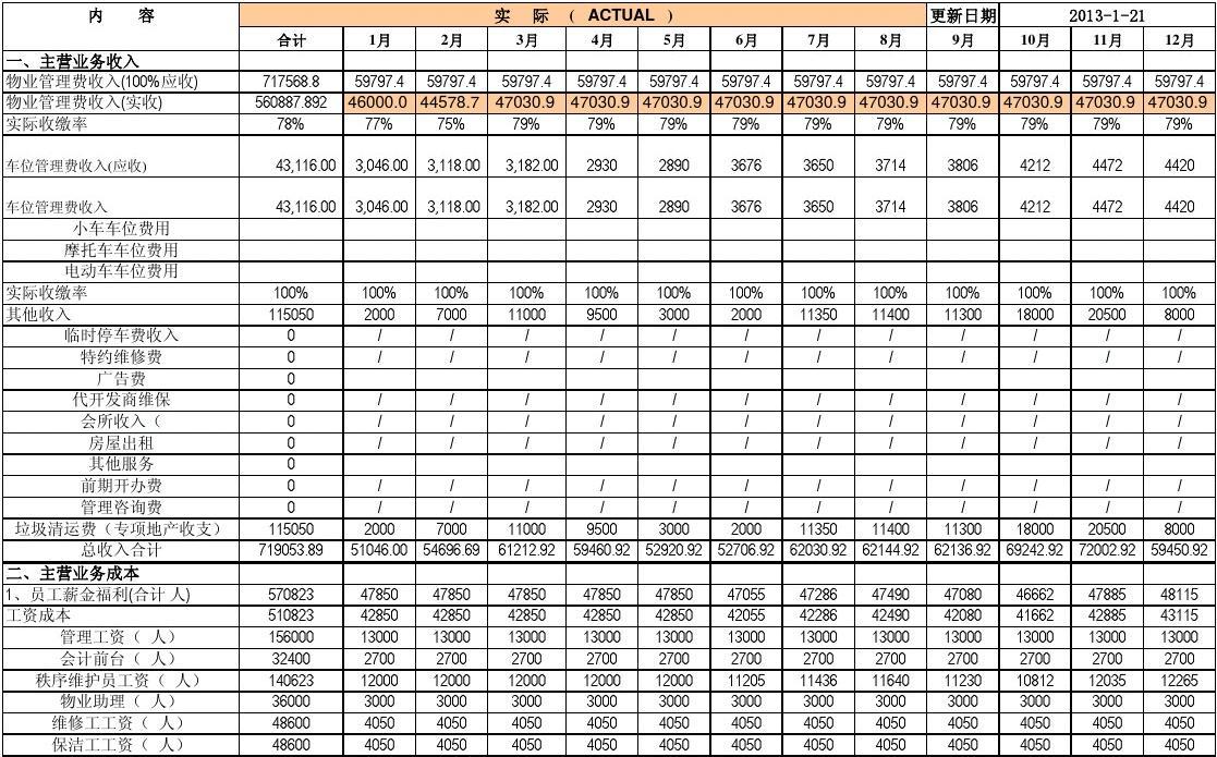 年度財務(wù)分析報告