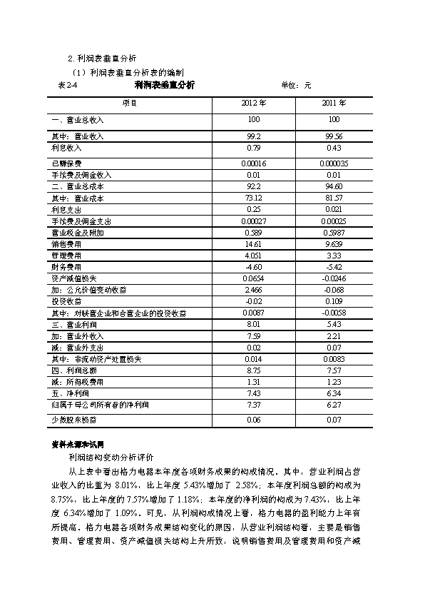 年度財務(wù)分析報告