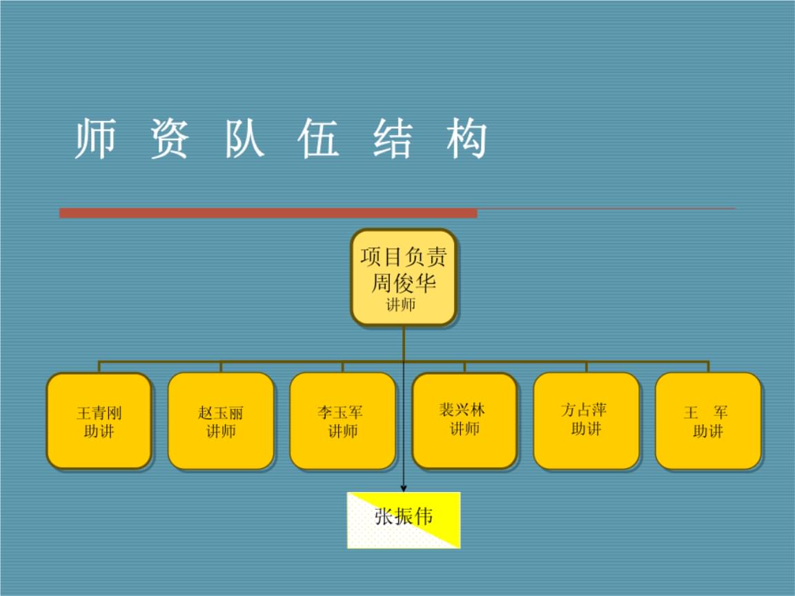 非財(cái)務(wù)人員的財(cái)務(wù)培訓(xùn)