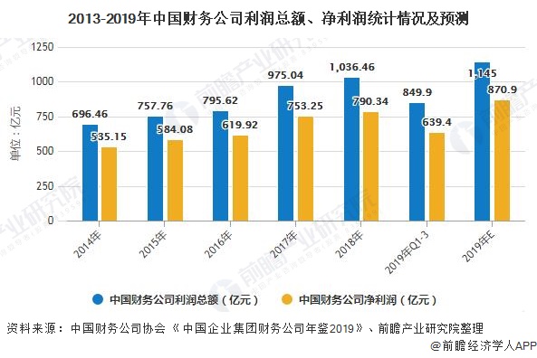 年度財務分析報告