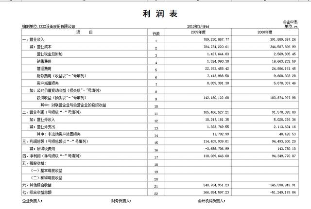 年度財務分析報告