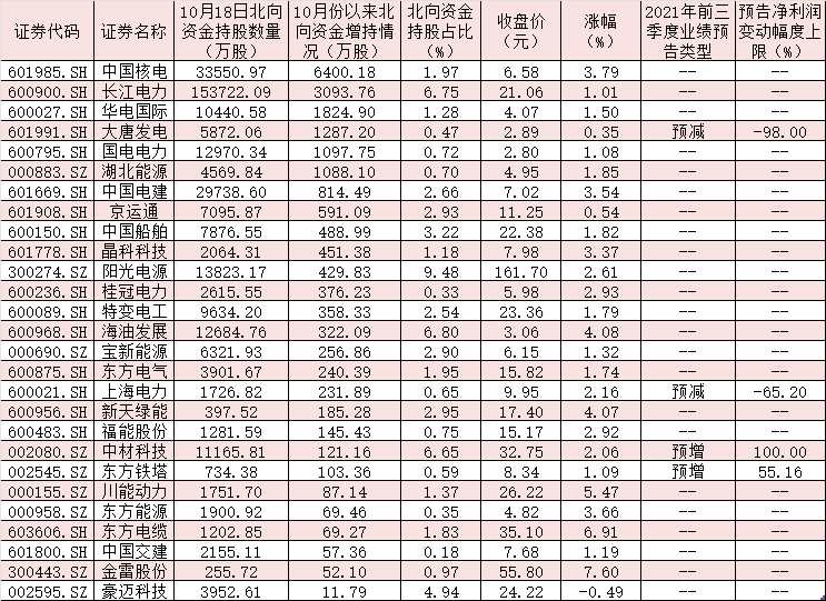 “十四五”風電下鄉(xiāng)容量5000萬千瓦 風能板塊13股漲停！ 股票知識