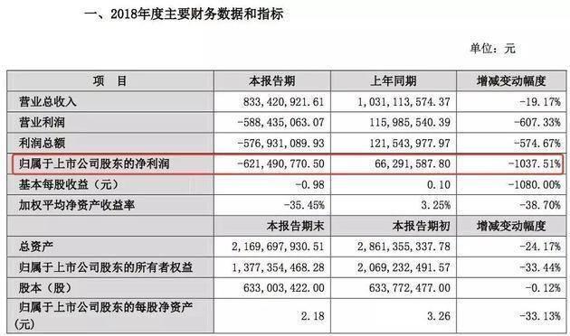 吳曉波上市背后：旗下15家公司身家過億，號稱從不炒股