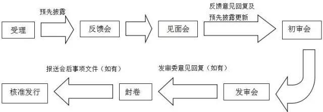 萬(wàn)達(dá)、富力……6家已獲反饋，房企IPO冰封七年再開(kāi)閘？