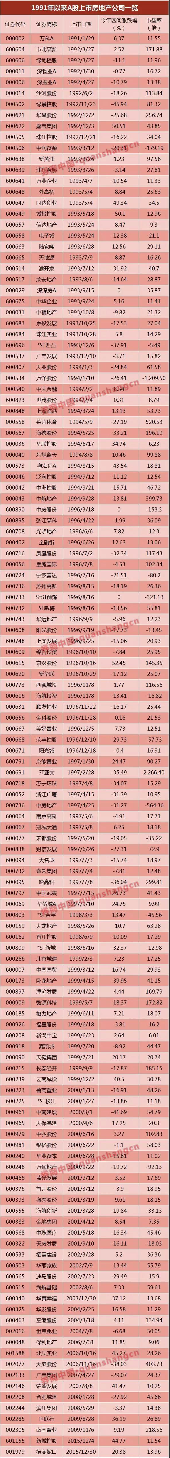 萬(wàn)達(dá)、富力……6家已獲反饋，房企IPO冰封七年再開(kāi)閘？