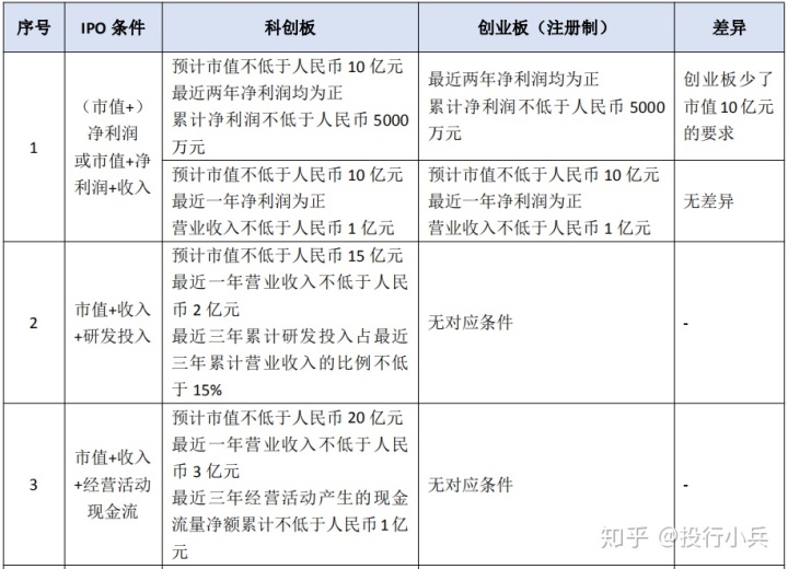 創(chuàng)業(yè)板?上市(上海q板上市)