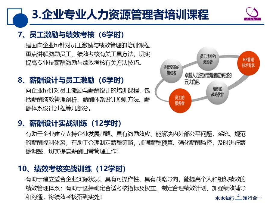 企業(yè)管理內(nèi)訓(xùn)(招商銀行內(nèi)訓(xùn)師管理)(圖4)