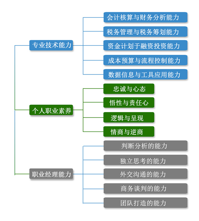 老板財務培訓課程