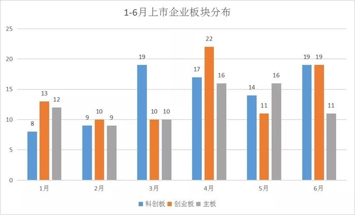 2021港股ipo最新排隊(duì)(港股ipo上市排隊(duì)一覽表)(圖6)