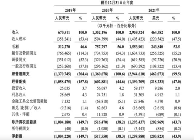 不差錢，知乎選擇這樣IPO