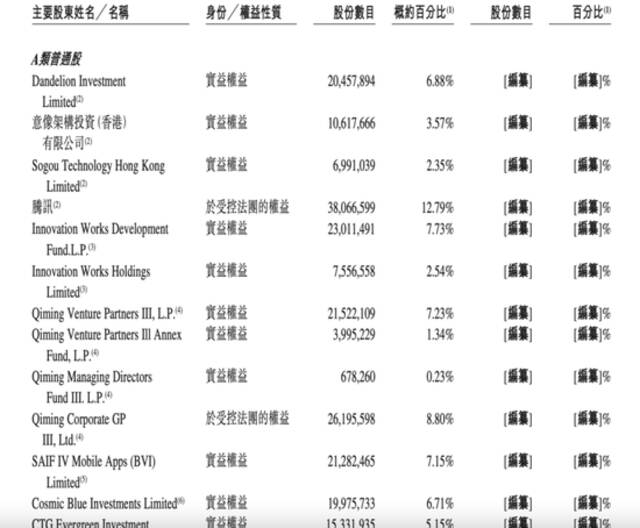 不差錢，知乎選擇這樣IPO