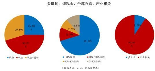 一個(gè)小企業(yè)怎么才能上市