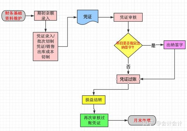 財務風險管控點有哪些(銷售業(yè)務風險點和管控)