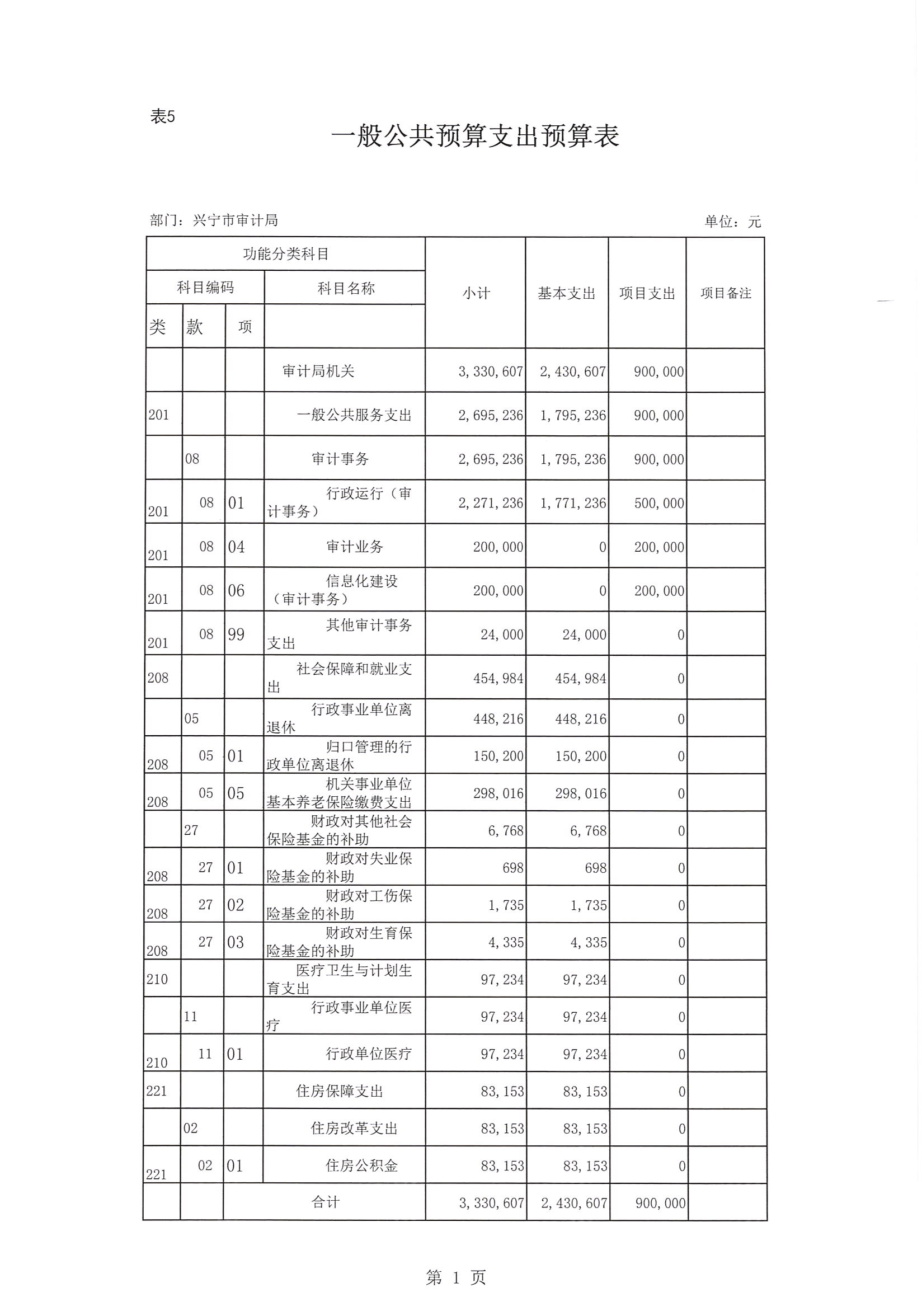 預算管理措施及成效