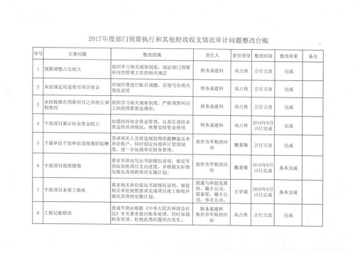 預算管理措施及成效