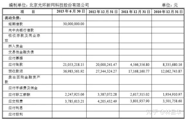 最簡單的財務(wù)報表(財務(wù)年報是什么報表)(圖5)