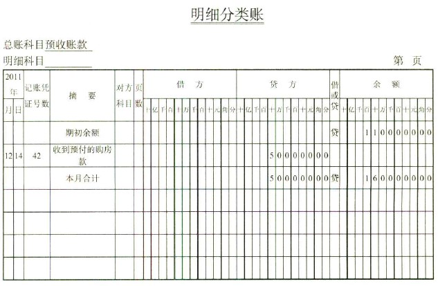 最簡單的財務(wù)報表