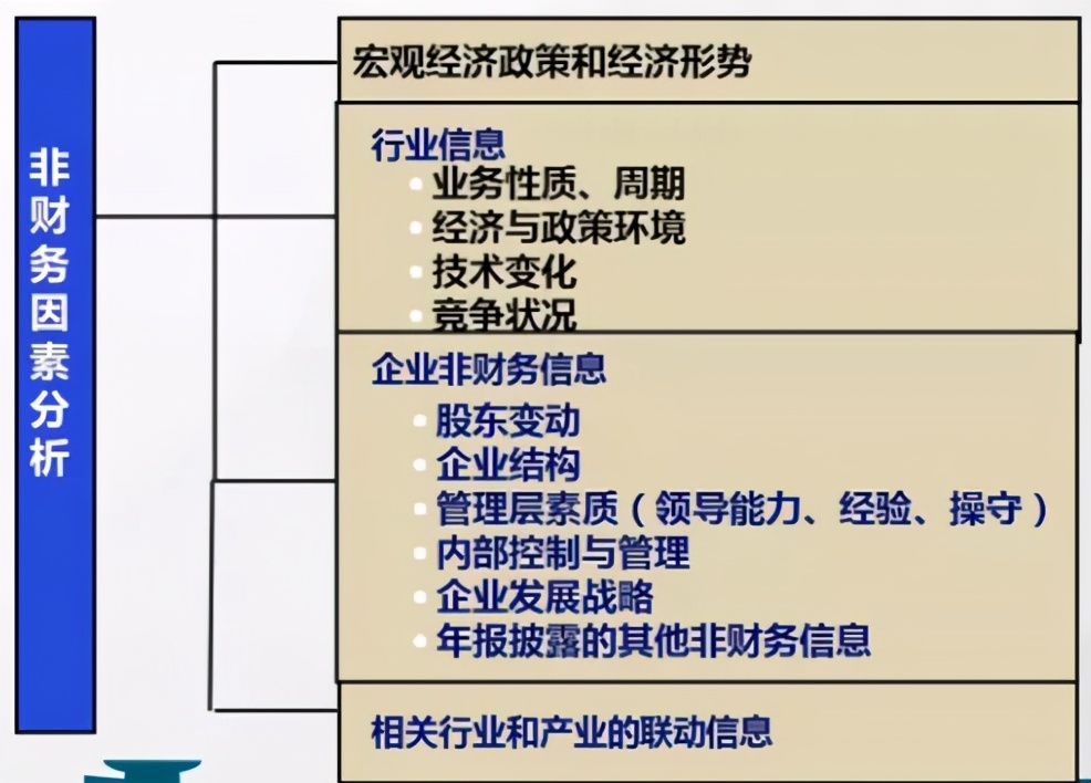 淺談財務(wù)報表分析