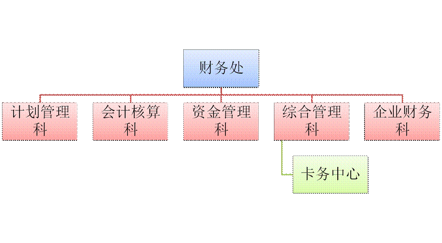 財(cái)務(wù)代理