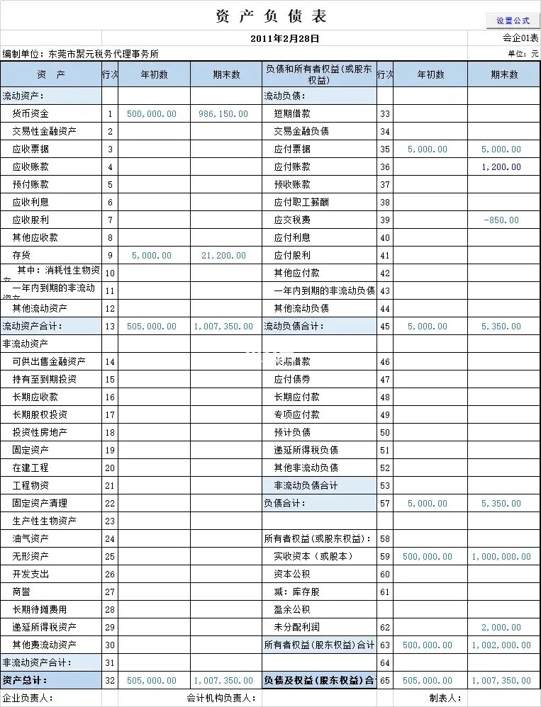 財務(wù)總監(jiān)培訓課程推薦