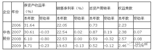 公司財(cái)務(wù)分析報(bào)告案例