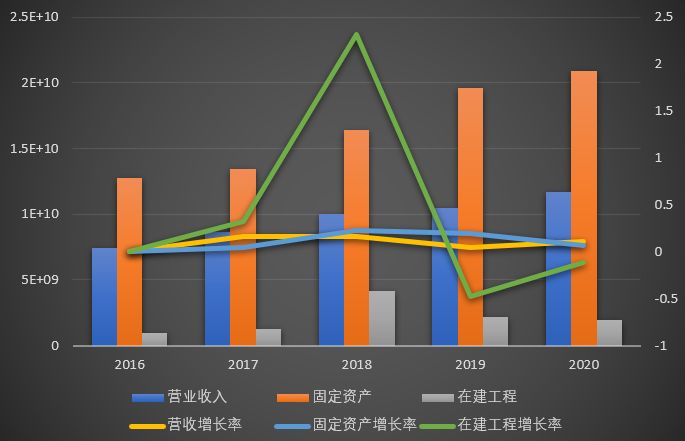 財(cái)務(wù)分析報(bào)告