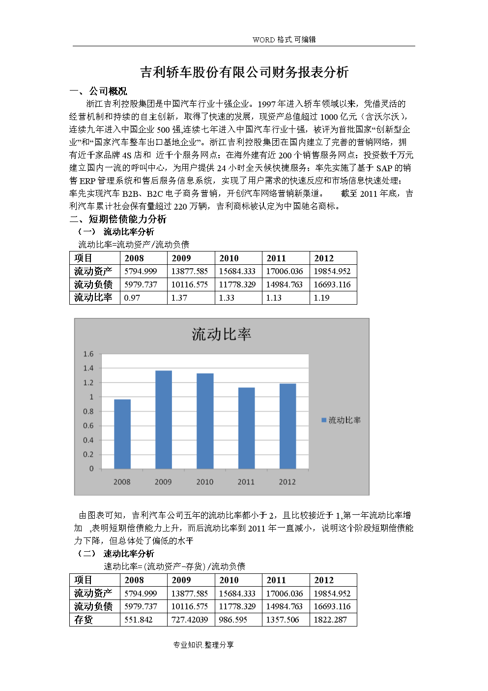 財(cái)務(wù)分析報(bào)告