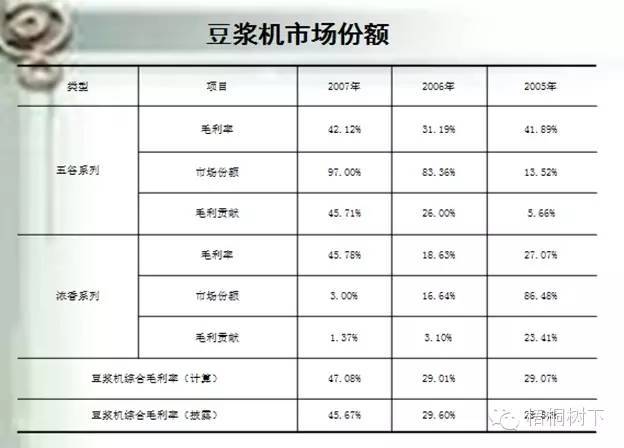 財(cái)務(wù)分析深度解析（適合收藏）