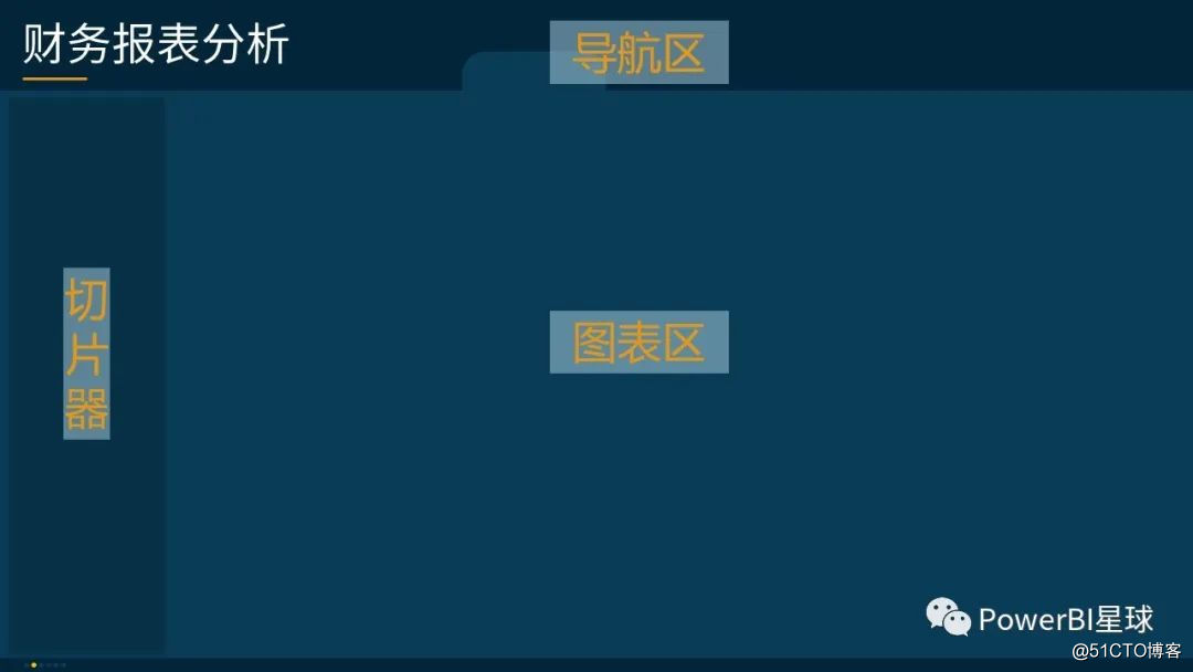 Power BI財(cái)務(wù)報(bào)表分析：報(bào)告設(shè)計(jì)篇_報(bào)告設(shè)計(jì)_06