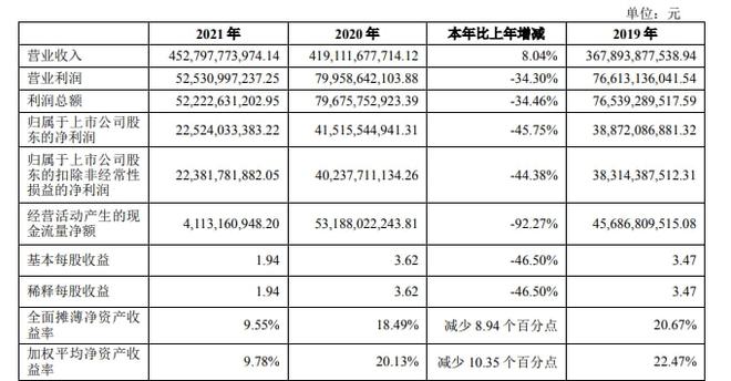 萬(wàn)科財(cái)務(wù)報(bào)表分析(財(cái)務(wù)三大報(bào)表)